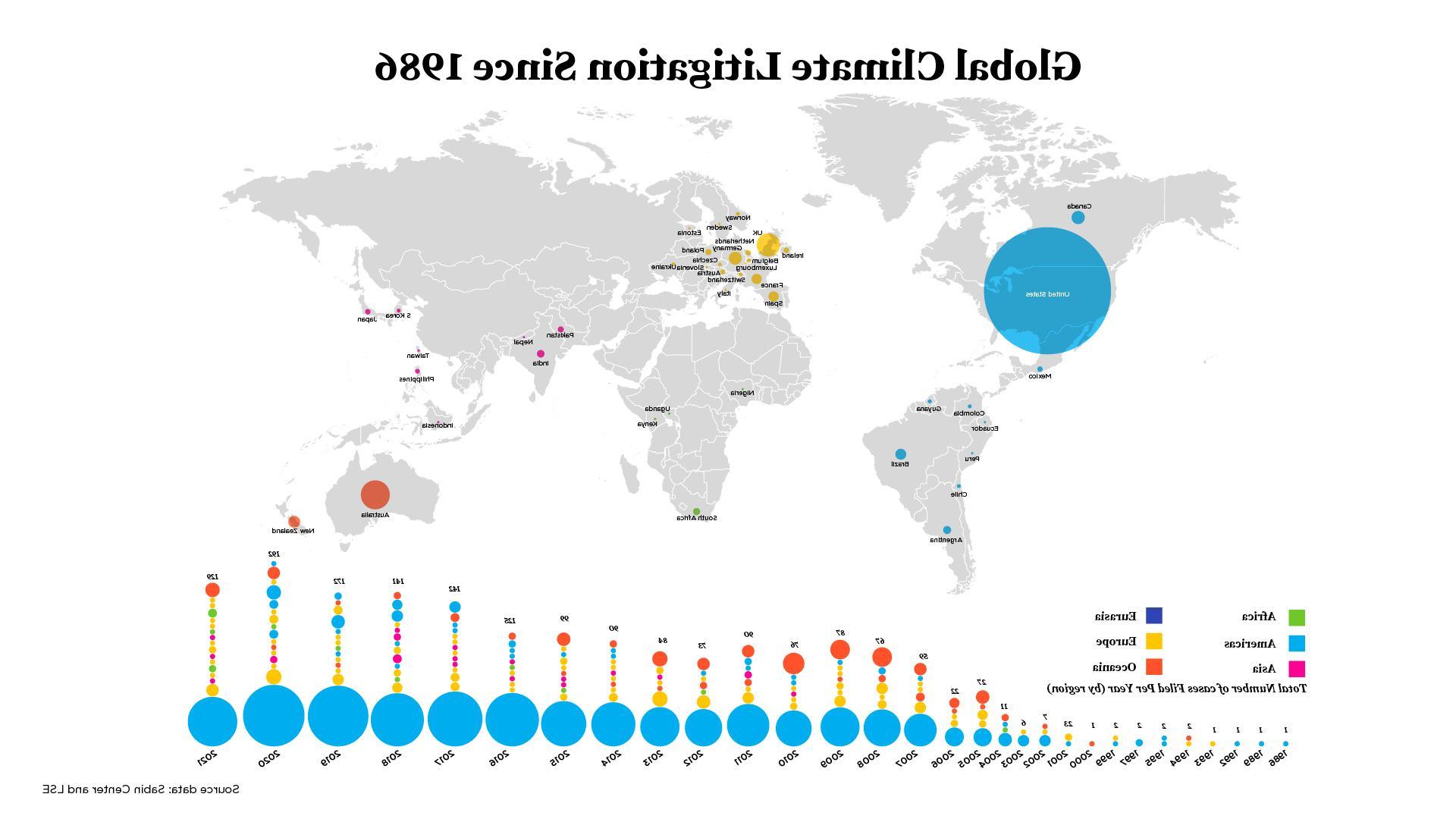 A map that shows where climate litigation is taking place. Predominantly in NA, but appearing worldwide.